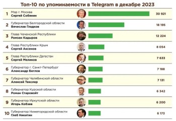 Губернатор Нижегородской области Глеб Никитин вошёл в топ-10 &quot;Индекса Telegram&quot;