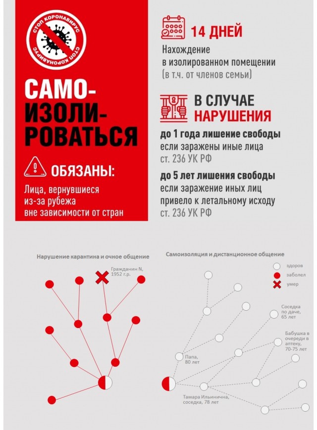 Восемь случаев заражения Covid-2019 официально зарегистрировано в Нижегородской области