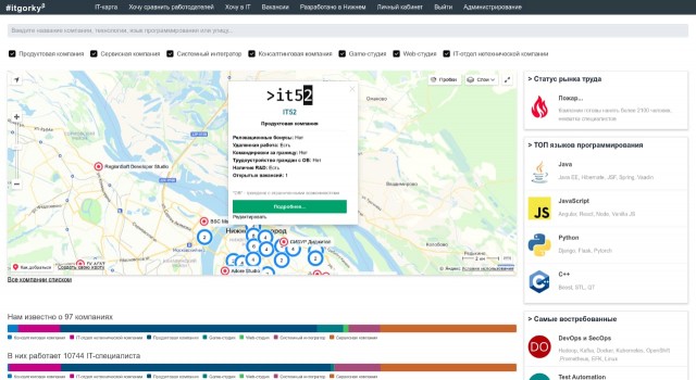 Интерактивную карту компаний-разработчиков в сфере ИИ создадут в Нижегородской области
