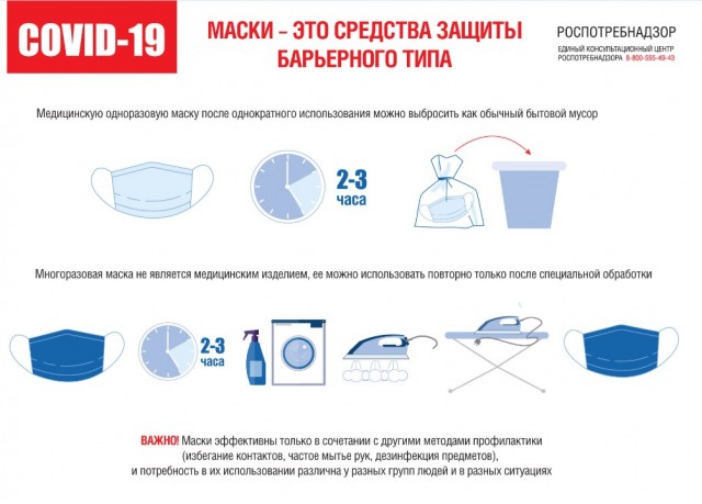 Памятки об утилизации медицинских масок и перчаток начали размещать в подъездах Нижнего Новгорода