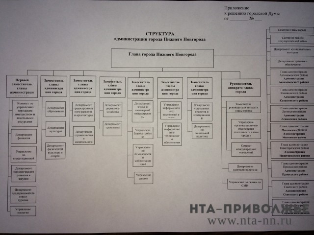 Владимир Панов анонсировал возможность появлении в структуре нижегородской администрации советников главы города