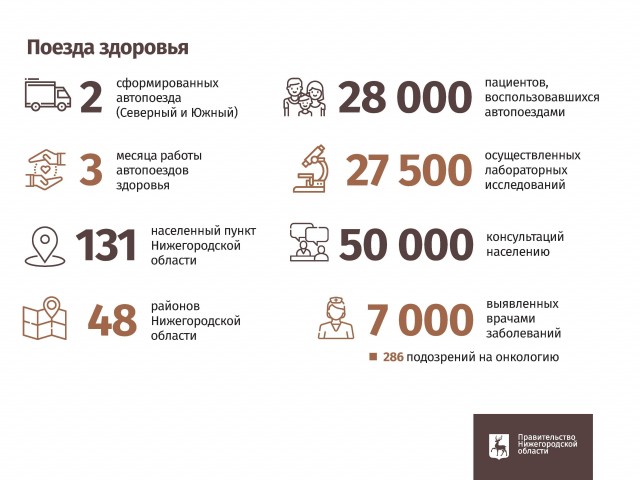 Повышение доступности медицины – приоритетное направление в сфере здравоохранения Нижегородской области, - Глеб Никитин