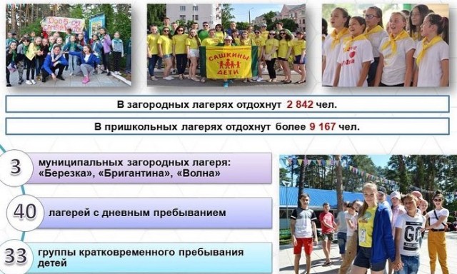 Летняя оздоровительная кампания в Чебоксарах пройдёт с соблюдением антикоронавирусных норм