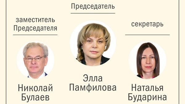 Элла Памфилова переизбрана председателем ЦИК РФ