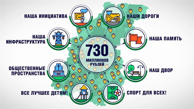 Почти 400 инициатив в рамках проекта "Вам решать" реализовано в Нижегородской области за 9 месяцев