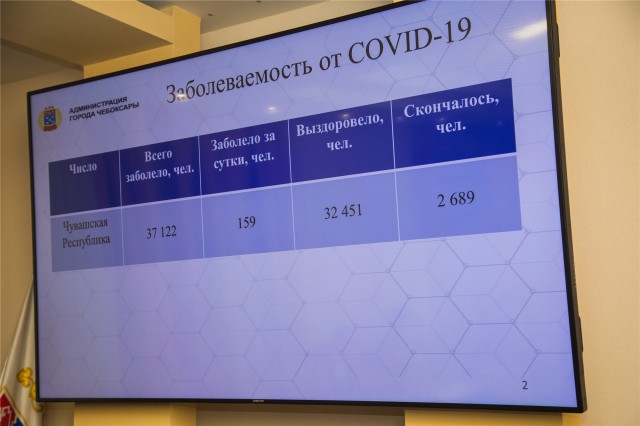 Прививки от Covid-19 сделали 55,9% чебоксарцев